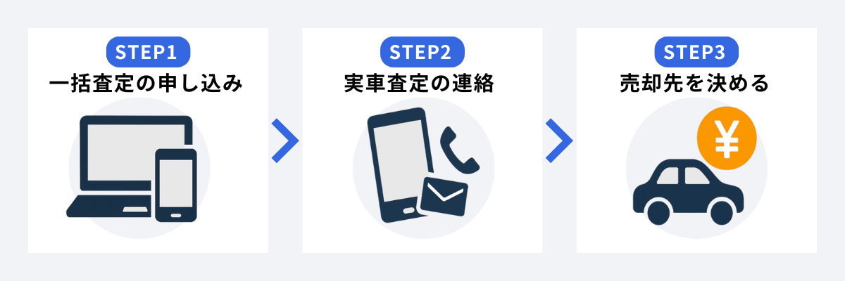 J[r[̎̎Ԕ̗p̗i\݁`p܂Łj