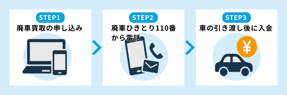 pԂЂƂ110Ԃ̔pԔ̗p̗i\݁`p܂Łj